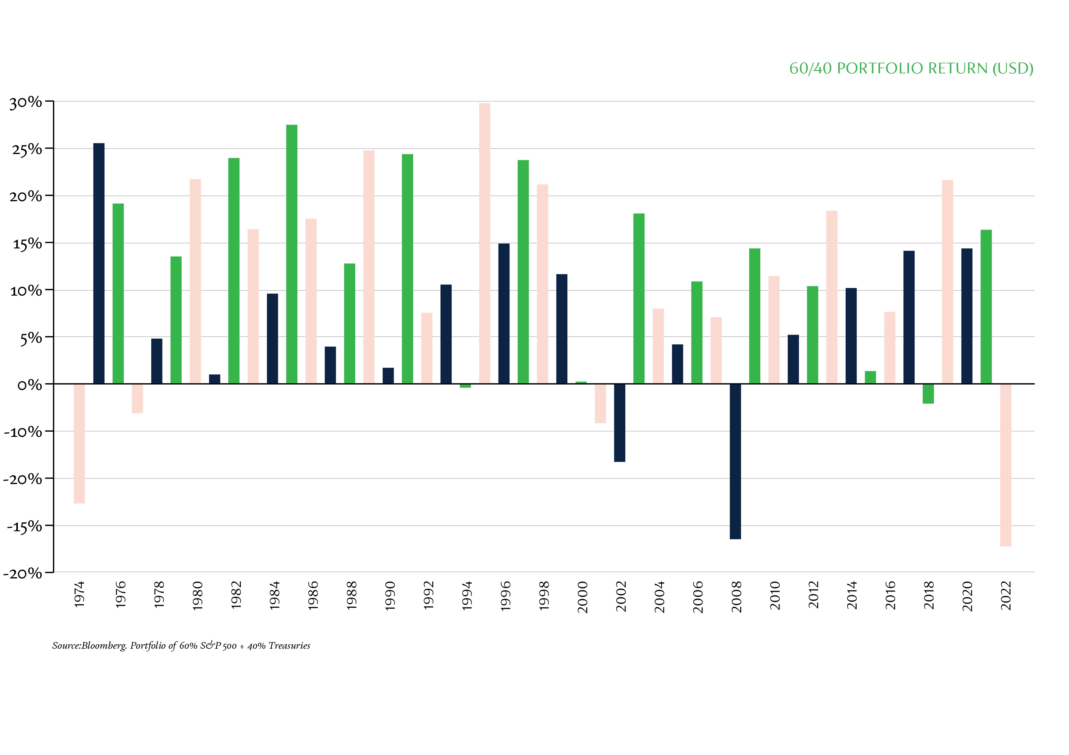Investment Outlook 2023 Insights Coutts